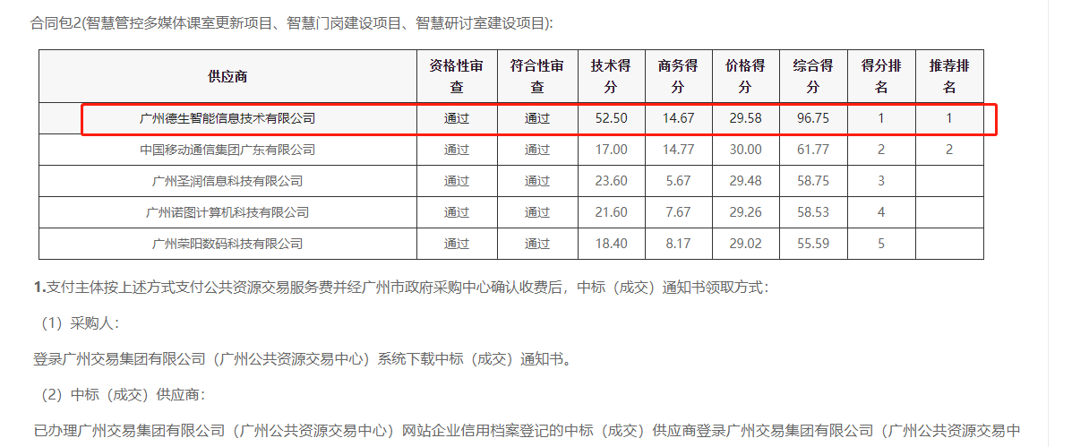 evo视讯官网喜提大标！ 智慧校园一卡通，助力广州市技师学院校园信息化建设